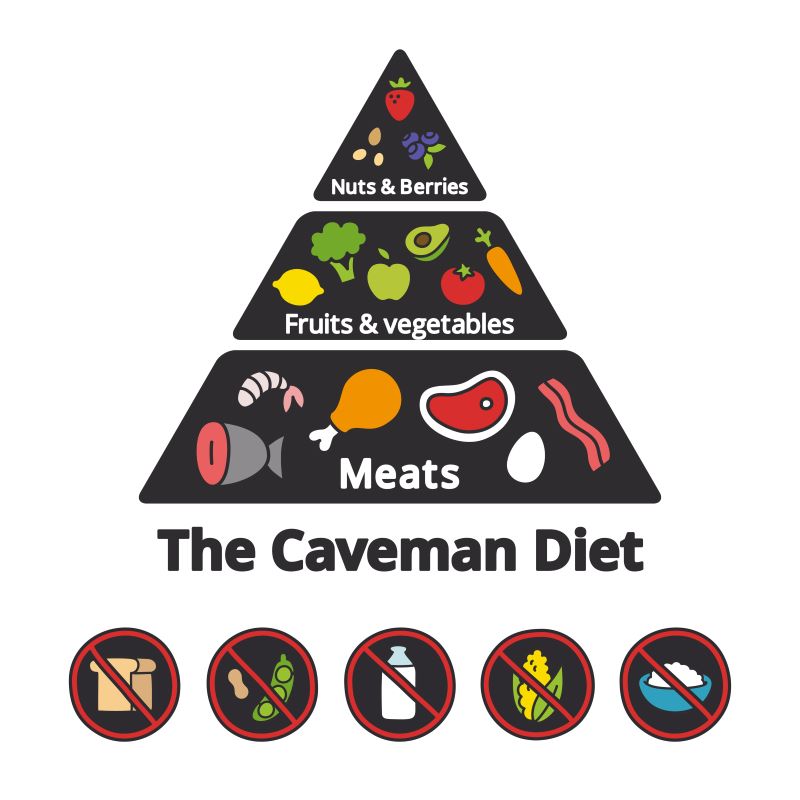dieta paleo piramida żywienia człowieka pierwotnego